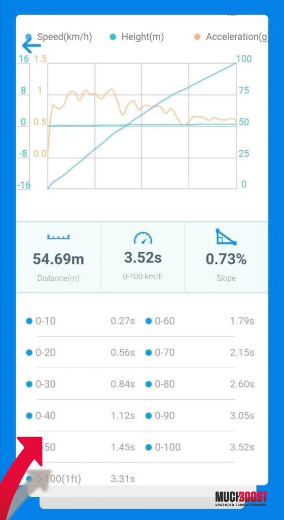 N57D30 Hybrid Bi-Turbo Upgrade 3.0 BMW 335d F30/F31/F34, 535d F07/F10/F11, 740d F01 N57D30TOP - Image 2