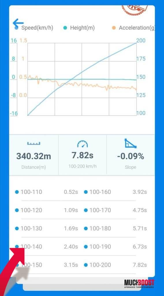 N57D30 Hybrid Bi-Turbo Upgrade 3.0 BMW 335d F30/F31/F34, 535d F07/F10/F11, 740d F01 N57D30TOP - Image 3