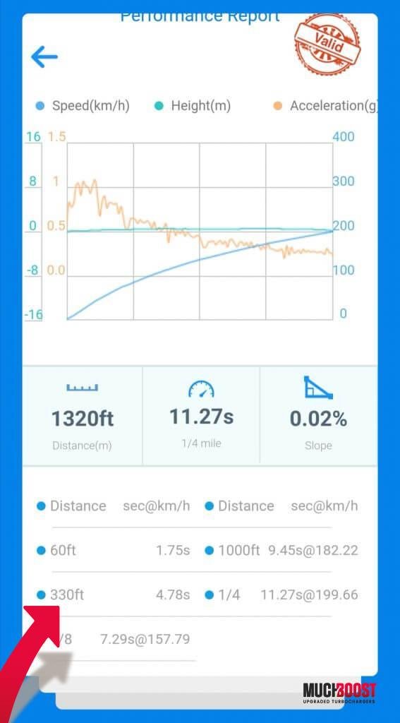 N57D30 Hybrid Bi-Turbo Upgrade 3.0 BMW 335d F30/F31/F34, 535d F07/F10/F11, 740d F01 N57D30TOP - Image 4
