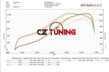 Mercedes E63S - 1053 HP
