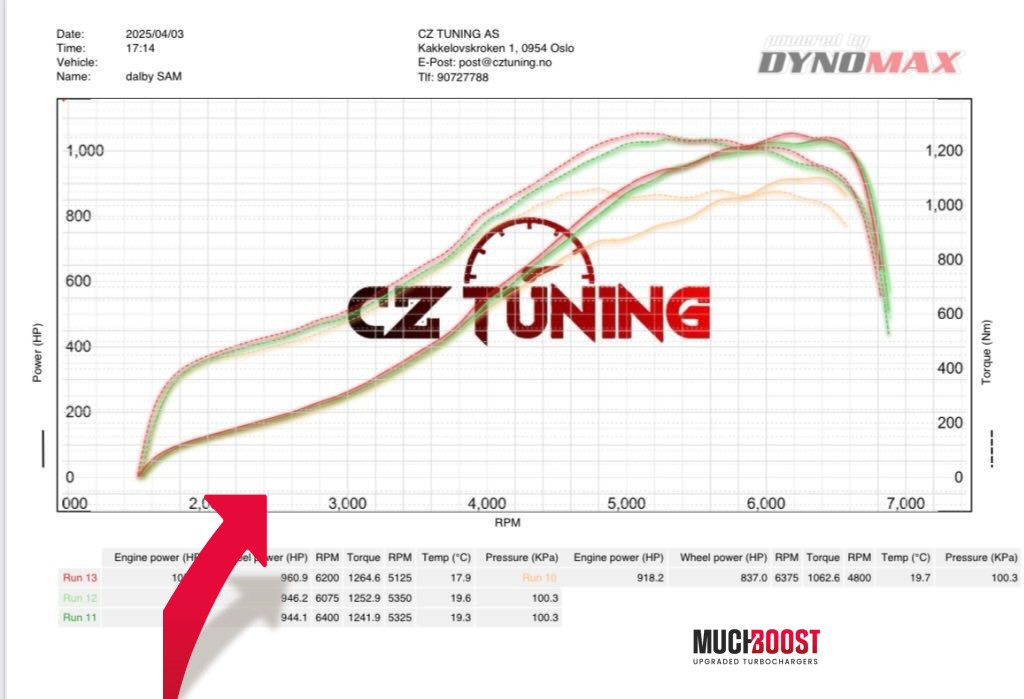 Mercedes E63S - 1053 HP