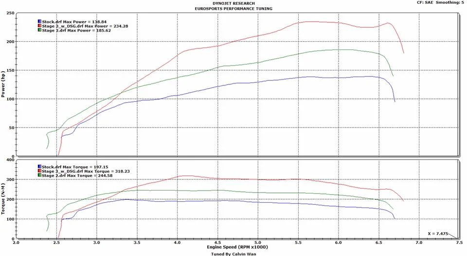 1.8TFSI EA888 Hybrid Turbo Upgrade Audi A3 8P, Audi TT 8J, Seat Altea, Skoda Octavia II, Skoda Superb II, VW GolfVI, VW Passat B6 - Image 4