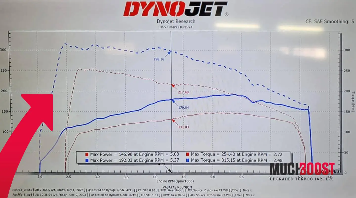 EA211 Hybrid Turbo Upgrade 1.4TSI Volkswagen Golf MK7, Seat Leon 5FB, Skoda Octavia III - Image 11