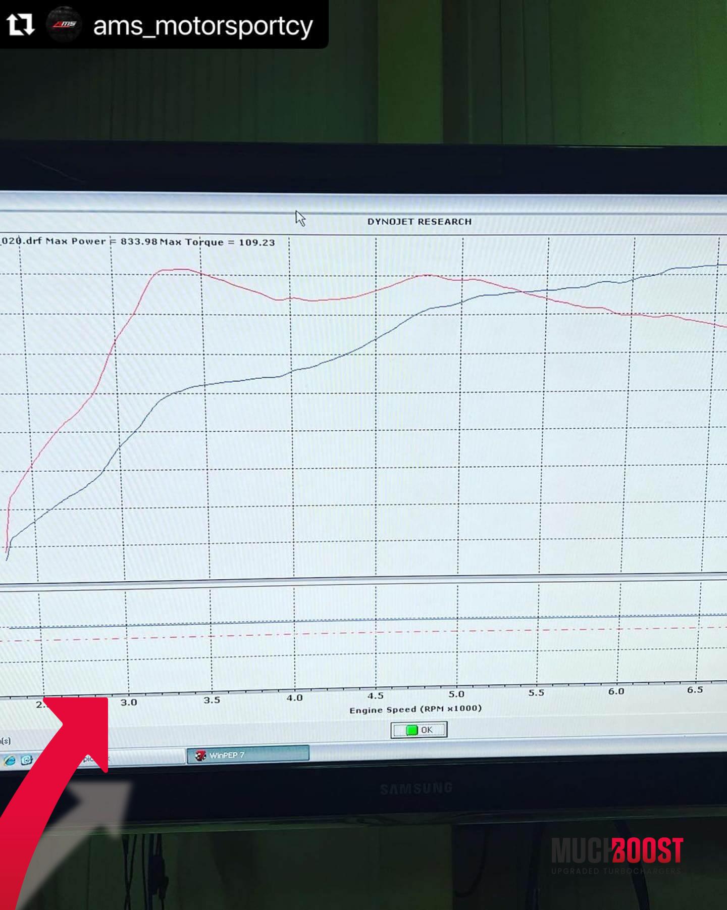 S63B44T Hybrid Turbo Upgrade 4.0 Twin-turbo BMW M5/M5 Competition, M8/M8 Competition F90 - Image 8