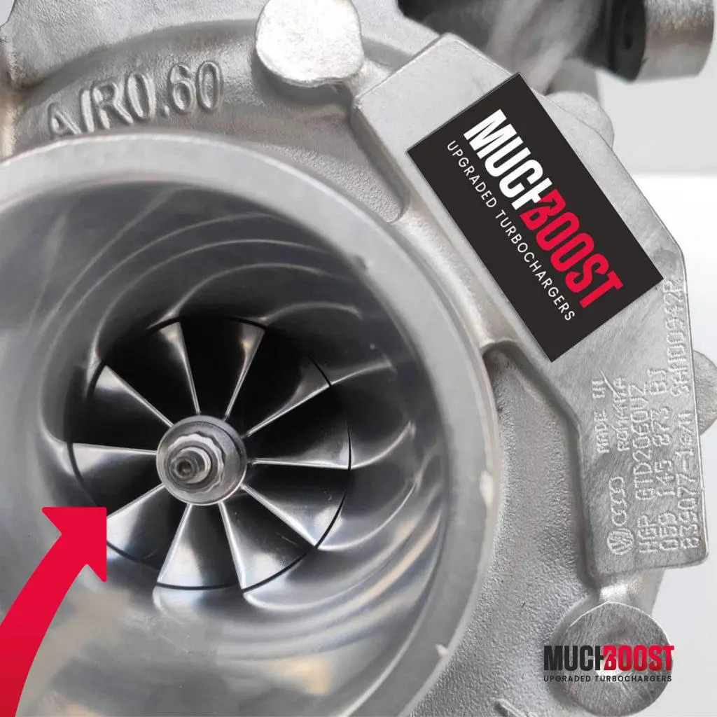 GTD2265VZ 1.9TDI/2.0TDI Vacuum Converted Hybrid Turbo Upgrade with 1.9/2.0TDI Manifold - Image 2