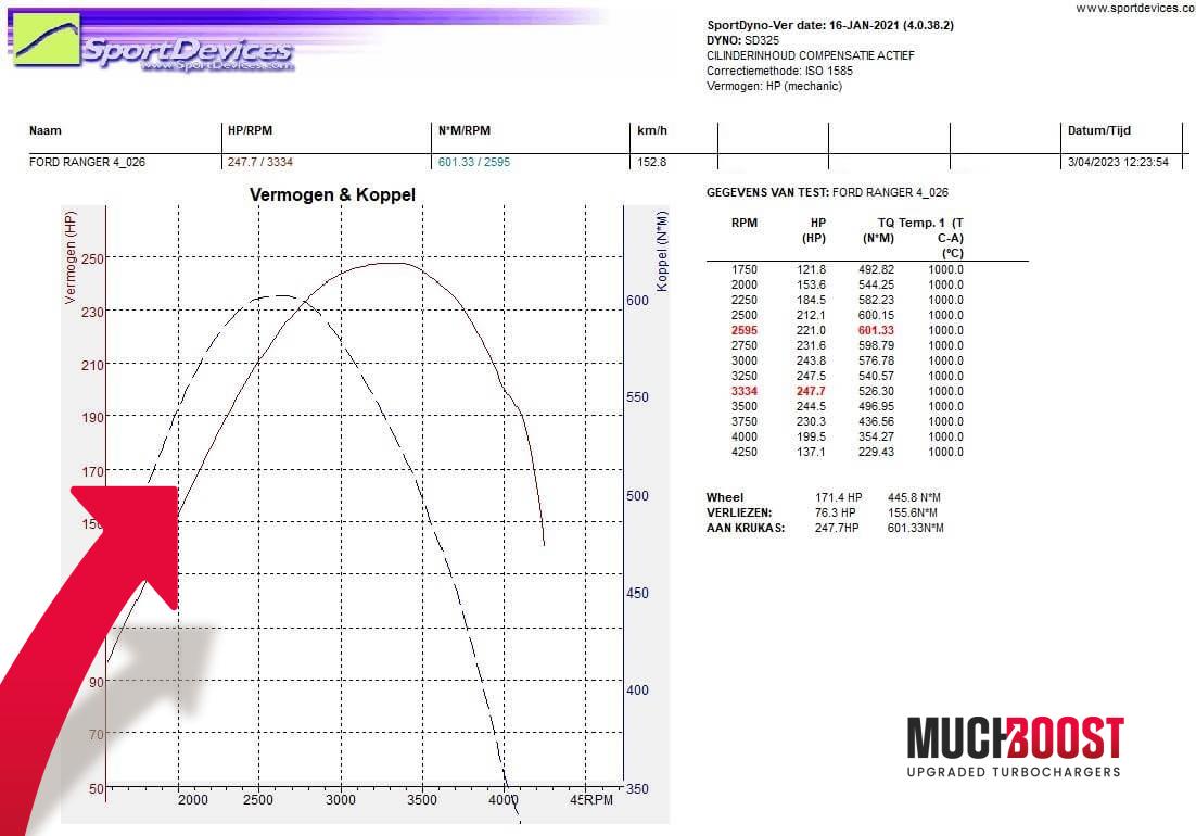 2.2TDCI CVRA SAFA Hybrid Turbo Upgrade Billet Wheel Ford Transit VI, Transit VII, Tourneo Custom, Transit Custom - Image 2
