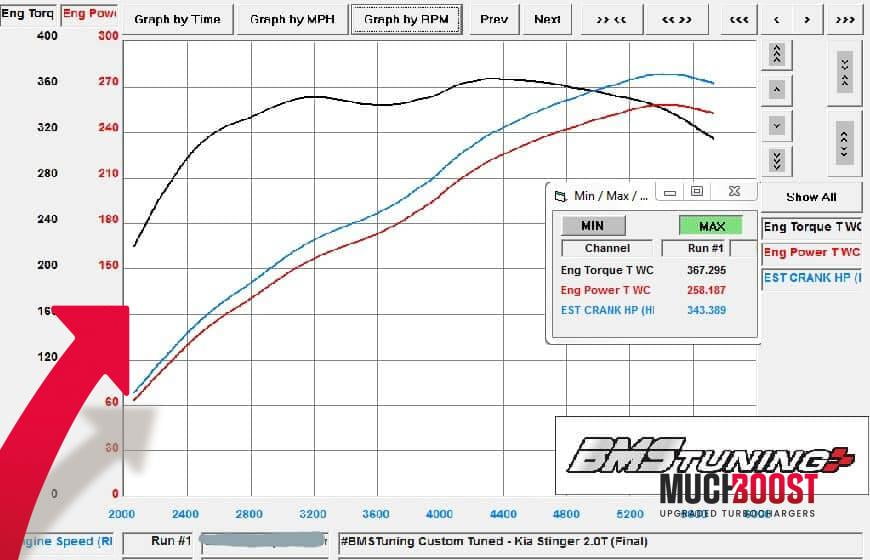 2.0T-GDI Hybrid Turbo Upgrade Kia Stinger - Image 3
